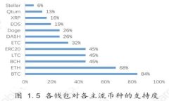 如何将抹茶转移到 TP 钱包：详细指南